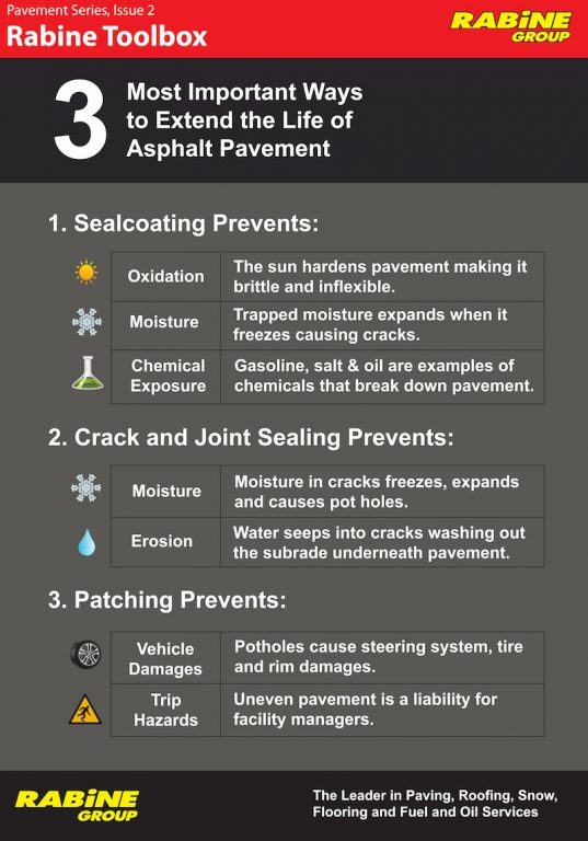 Rabine Toolbox: 3 Ways to Extend the Life of Your Pavement Rabine Toolbox: 3 Ways to Extend the Life of Your Pavement