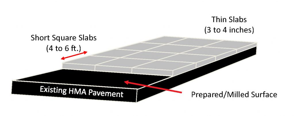 Parking Lot Construction Parking Lot Construction